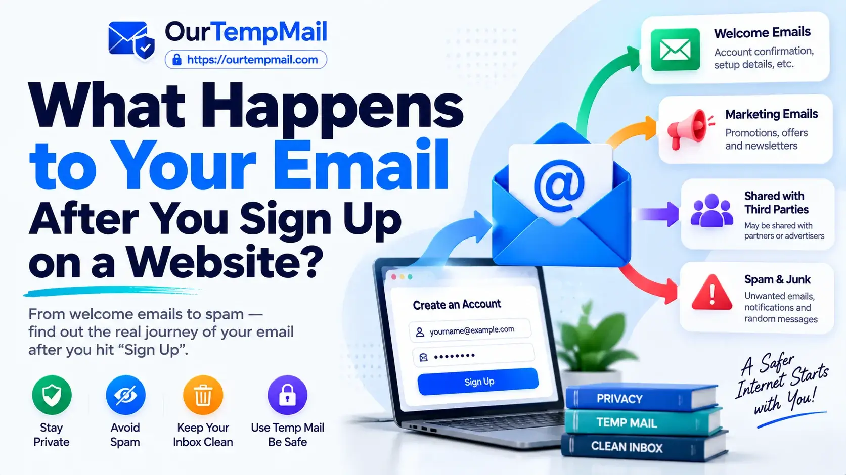 What Happens to Your Email After You Sign Up on a Website?