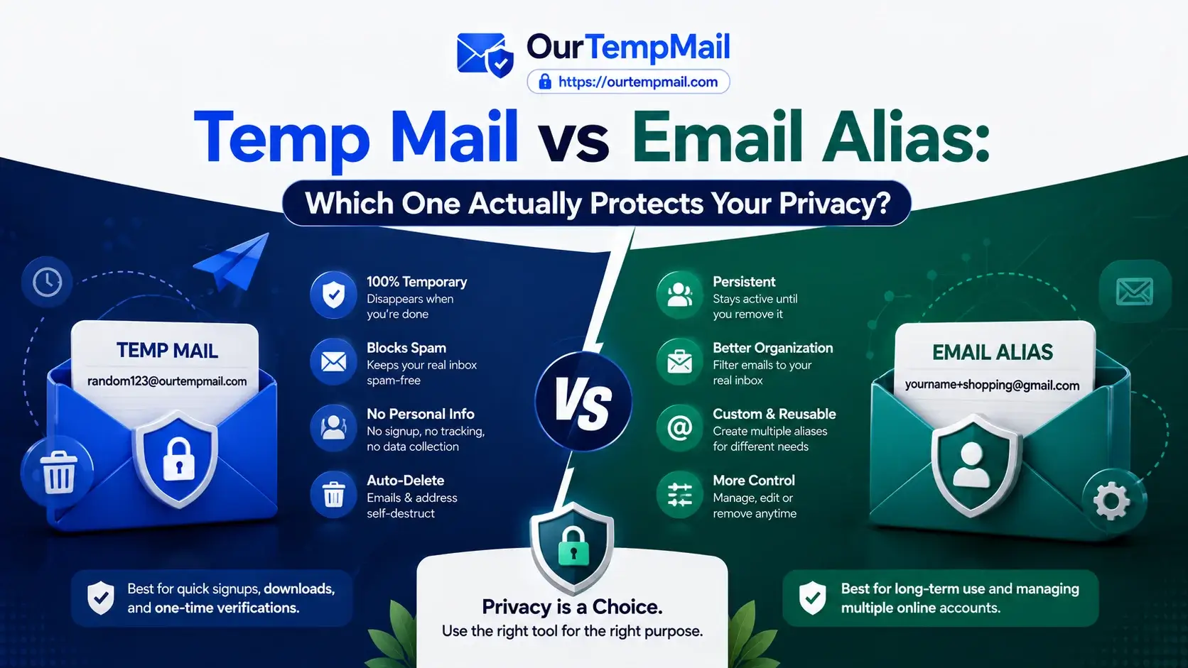 Temp Mail vs Email Alias: Which One Actually Protects Your Privacy?